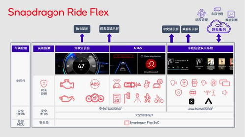 CES 2023 整車(chē)比情懷，車(chē)載電子拼定制——軟件定義汽車(chē)時(shí)代到來(lái)